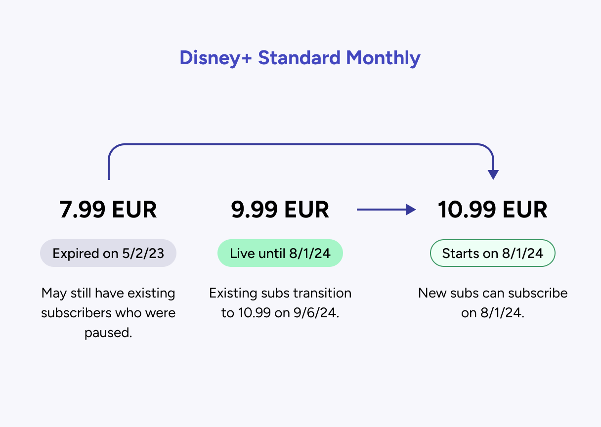 Leapfrog transitions edge case