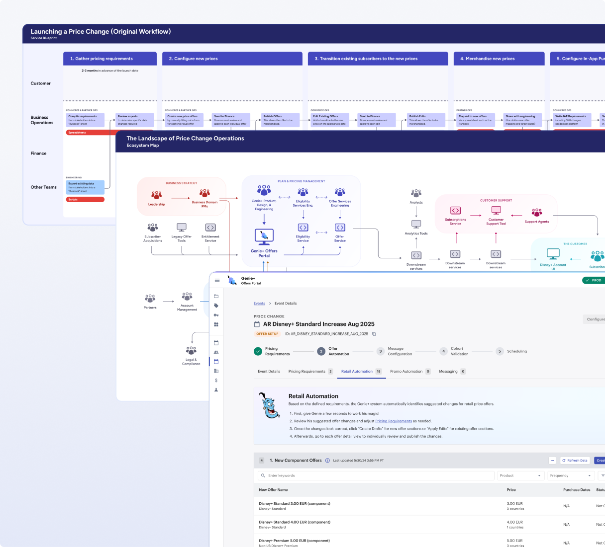 Disney price change operations interface