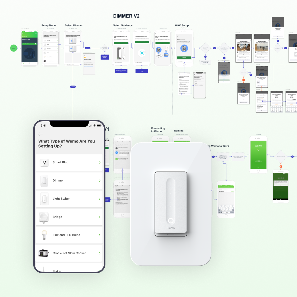 Wemo Smart Home Device Setup
