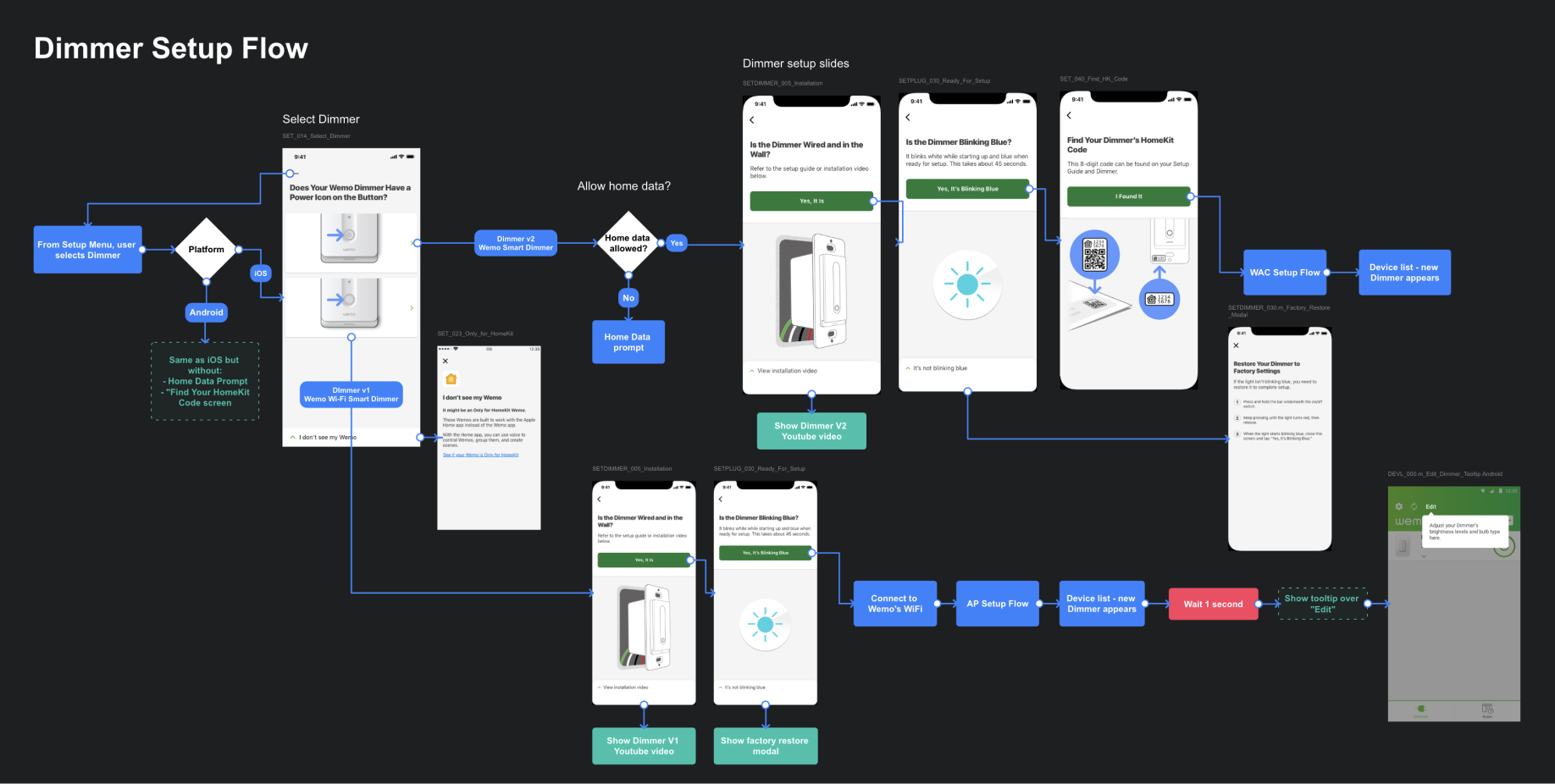 previous app flow