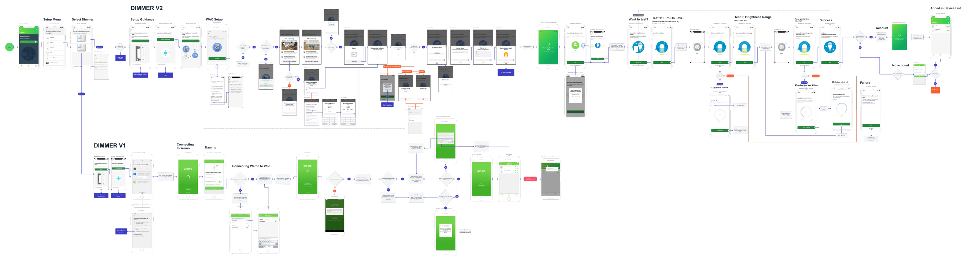 workflow diagram